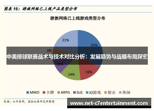 中美排球联赛战术与技术对比分析:发展趋势与战略布局探索 中美排球联赛战术与技术对比分析:发展趋势与战略布局探索