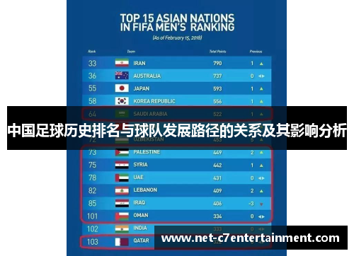 中国足球历史排名与球队发展路径的关系及其影响分析 中国足球历史排名与球队发展路径的关系及其影响分析