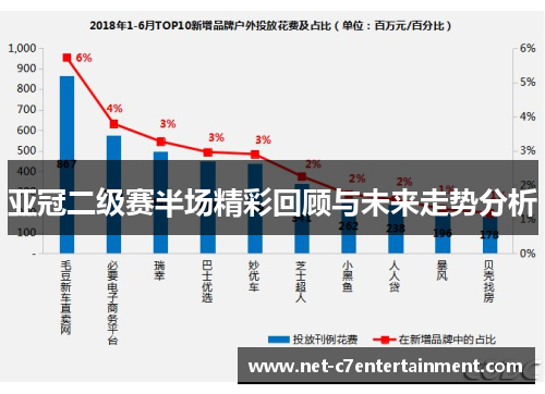亚冠二级赛半场精彩回顾与未来走势分析 亚冠二级赛半场精彩回顾与未来走势分析