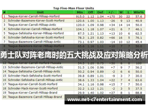 勇士队对阵老鹰时的五大挑战及应对策略分析 勇士队对阵老鹰时的五大挑战及应对策略分析