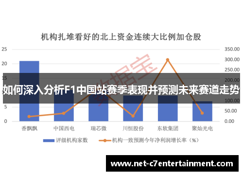 如何深入分析F1中国站赛季表现并预测未来赛道走势 如何深入分析F1中国站赛季表现并预测未来赛道走势