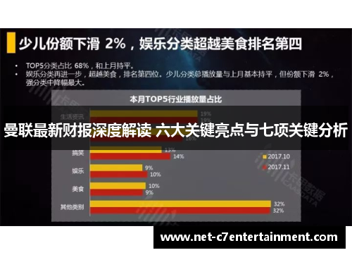 曼联最新财报深度解读 六大关键亮点与七项关键分析 曼联最新财报深度解读 六大关键亮点与七项关键分析