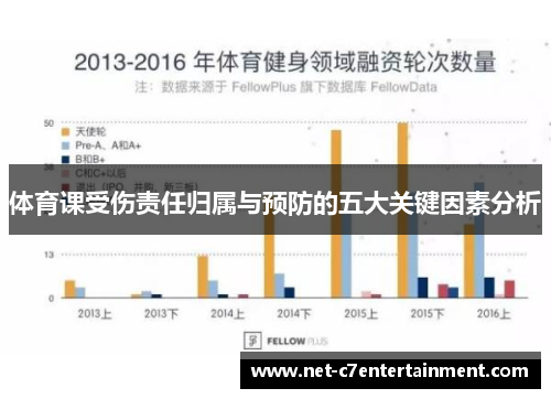 体育课受伤责任归属与预防的五大关键因素分析 体育课受伤责任归属与预防的五大关键因素分析
