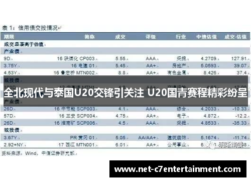 全北现代与泰国U20交锋引关注 U20国青赛程精彩纷呈 全北现代与泰国U20交锋引关注 U20国青赛程精彩纷呈