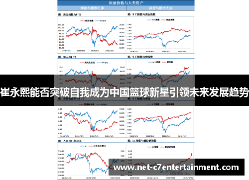 崔永熙能否突破自我成为中国篮球新星引领未来发展趋势 崔永熙能否突破自我成为中国篮球新星引领未来发展趋势