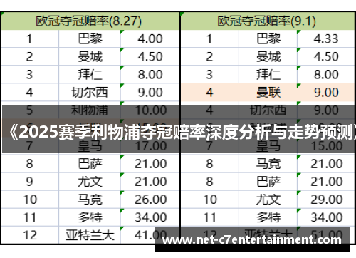 《2025赛季利物浦夺冠赔率深度分析与走势预测》 《2025赛季利物浦夺冠赔率深度分析与走势预测》