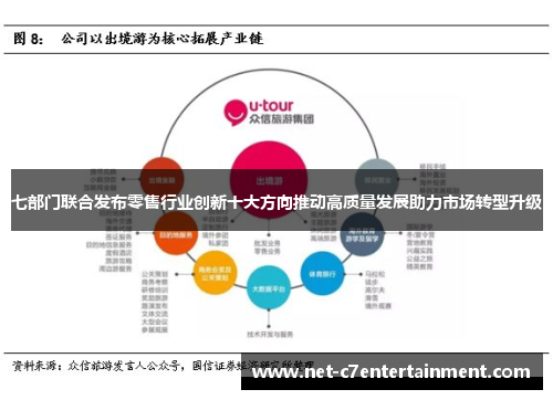 七部门联合发布零售行业创新十大方向推动高质量发展助力市场转型升级 七部门联合发布零售行业创新十大方向推动高质量发展助力市场转型升级