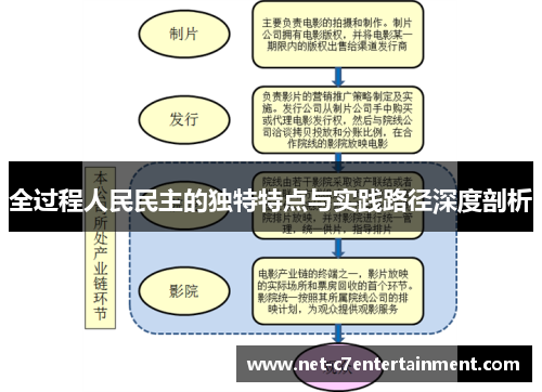 全过程人民民主的独特特点与实践路径深度剖析 全过程人民民主的独特特点与实践路径深度剖析