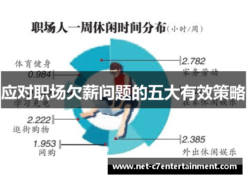 应对职场欠薪问题的五大有效策略 应对职场欠薪问题的五大有效策略