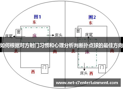 如何根据对方射门习惯和心理分析判断扑点球的最佳方向 如何根据对方射门习惯和心理分析判断扑点球的最佳方向