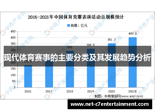 现代体育赛事的主要分类及其发展趋势分析 现代体育赛事的主要分类及其发展趋势分析