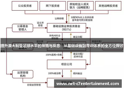 提升澳大利亚足球水平的策略与反思:从基础设施到青训体系的全方位探讨 提升澳大利亚足球水平的策略与反思:从基础设施到青训体系的全方位探讨