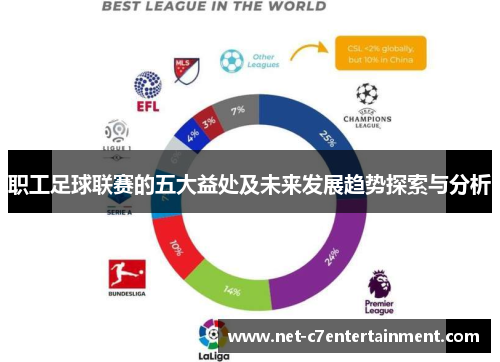 职工足球联赛的五大益处及未来发展趋势探索与分析 职工足球联赛的五大益处及未来发展趋势探索与分析