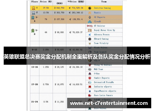 英雄联盟总决赛奖金分配机制全面解析及各队奖金分配情况分析 英雄联盟总决赛奖金分配机制全面解析及各队奖金分配情况分析