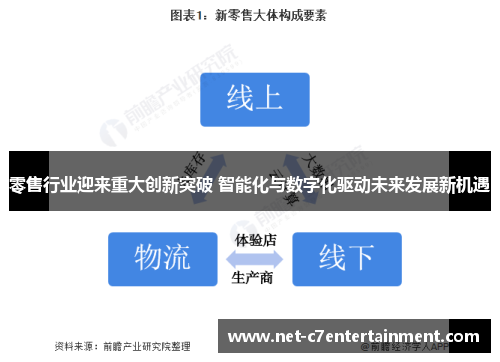 零售行业迎来重大创新突破 智能化与数字化驱动未来发展新机遇 零售行业迎来重大创新突破 智能化与数字化驱动未来发展新机遇