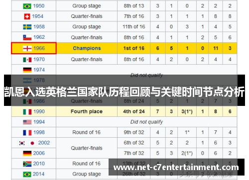 凯恩入选英格兰国家队历程回顾与关键时间节点分析 凯恩入选英格兰国家队历程回顾与关键时间节点分析