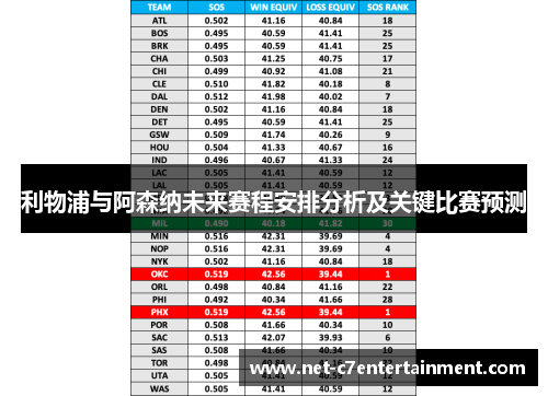 利物浦与阿森纳未来赛程安排分析及关键比赛预测 利物浦与阿森纳未来赛程安排分析及关键比赛预测