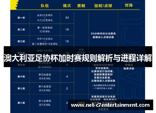 澳大利亚足协杯加时赛规则解析与进程详解 澳大利亚足协杯加时赛规则解析与进程详解