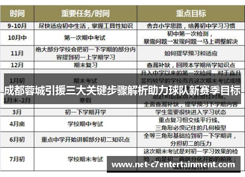 成都蓉城引援三大关键步骤解析助力球队新赛季目标
