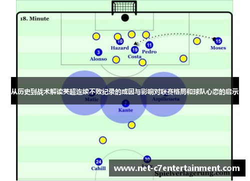 从历史到战术解读英超连续不败纪录的成因与影响对联赛格局和球队心态的启示