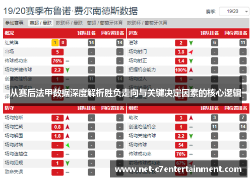 从赛后法甲数据深度解析胜负走向与关键决定因素的核心逻辑