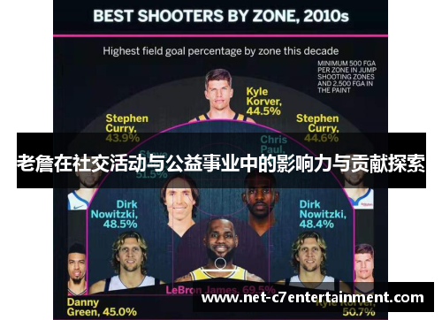 老詹在社交活动与公益事业中的影响力与贡献探索 老詹在社交活动与公益事业中的影响力与贡献探索
